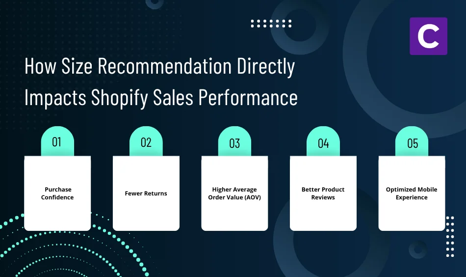How Size Recommendation Directly Impacts Shopify Sales Performance