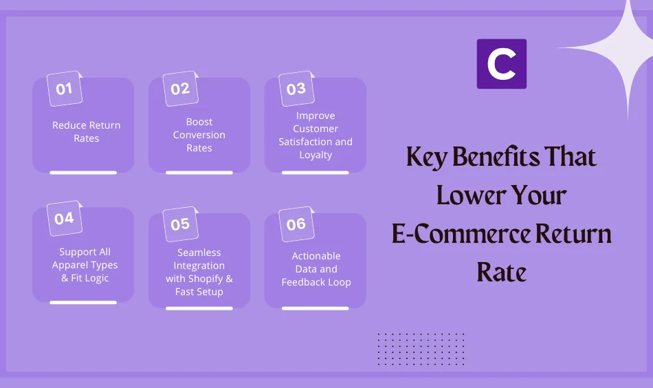 Key Benefits That Lower Your E‑Commerce Return Rate