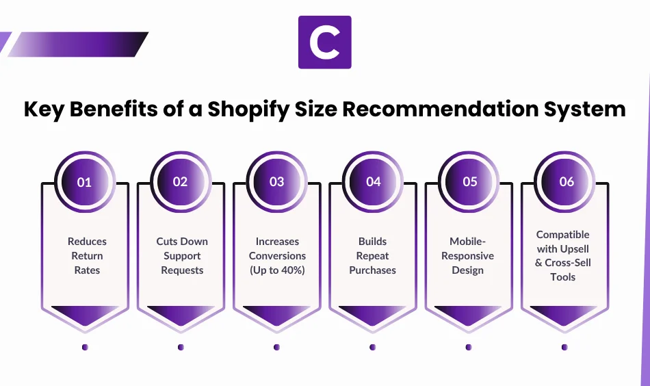 Key Benefits of a Shopify Size Recommendation System
