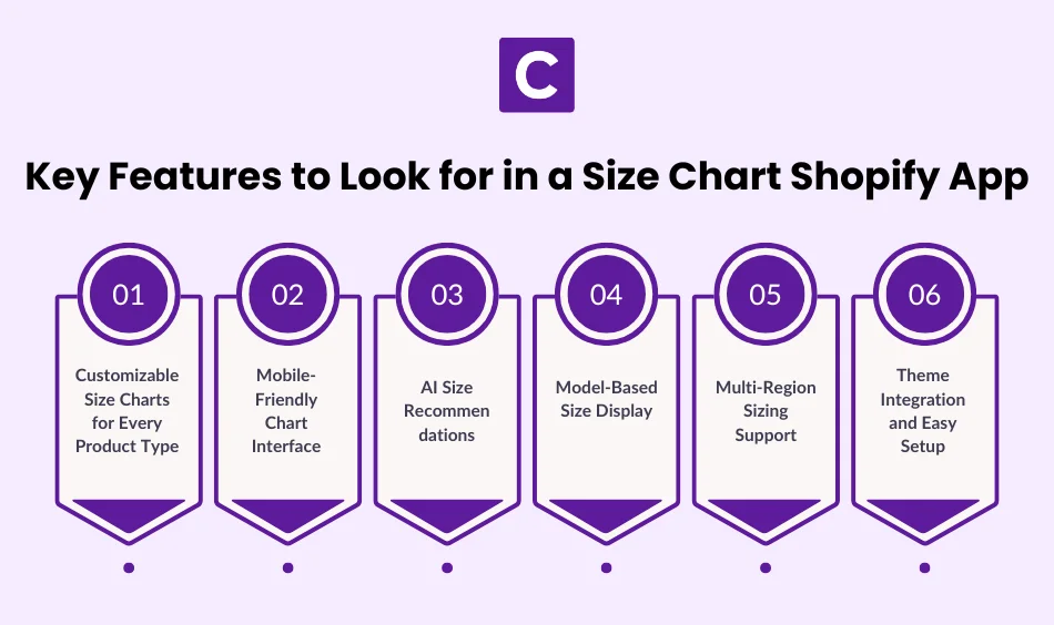 Key Features to Look for in a Size Chart Shopify App