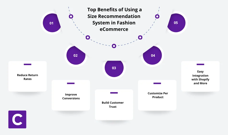 Top Benefits of Using a Size Recommendation System in Fashion eCommerce