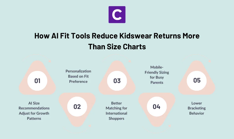 How AI Fit Tools Reduce Kid's wear Returns More Than Size Charts