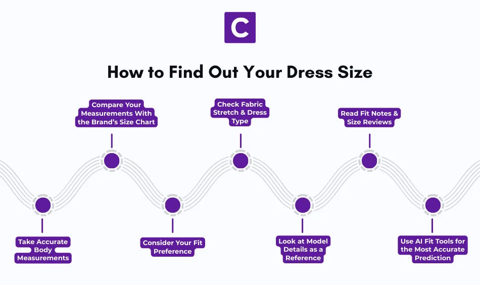 How to Find Out Your Dress Size