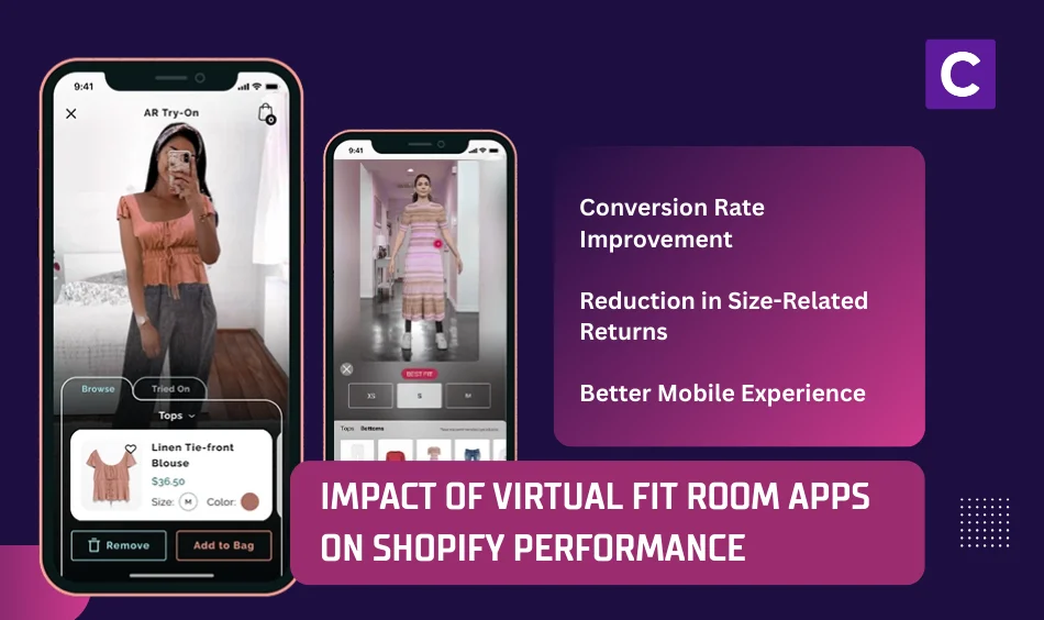 Impact of Virtual Fit Room Apps on Shopify Performance