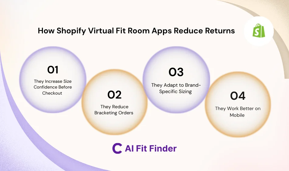 How Shopify Virtual Fit Room Apps Reduce Returns