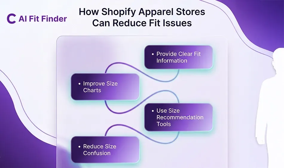 How Shopify Apparel Stores Can Reduce Fit Issues
