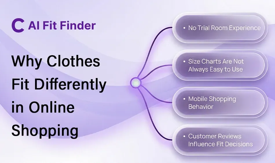 Why Clothes Fit Differently in Online Shopping