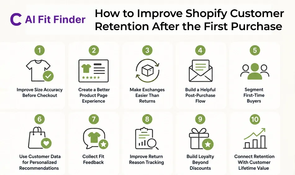 How to Improve Shopify Customer Retention After the First Purchase